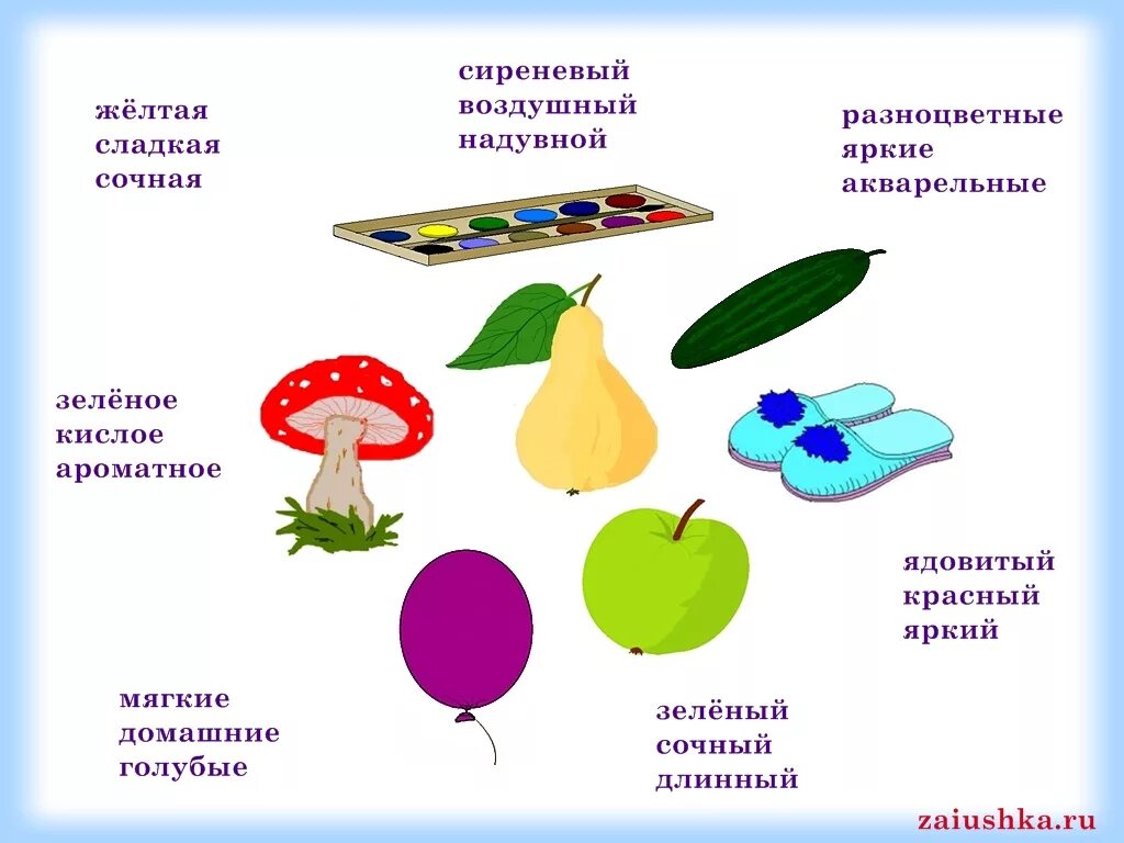 Моделирование в логопедии