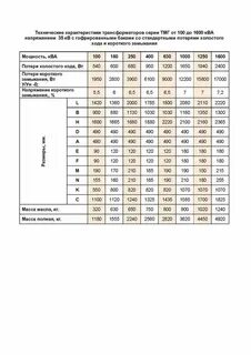 Тмг 630 технические характеристики