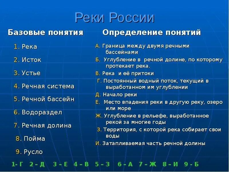 Реки России базовые понятия определения понятия. Пять рек России. Внутренние воды России определения. Внутренние воды России список.