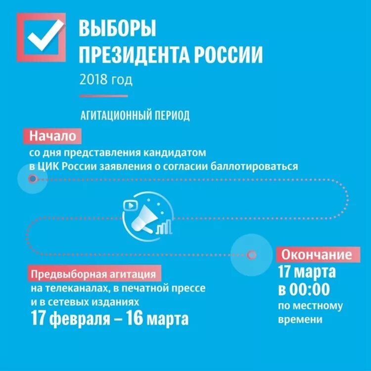 Агитационный период для кандидата начинается. Инфографика цик рф. предвыборная кампания президента рф 2018. агитационный период выборы. инфографика выборы.