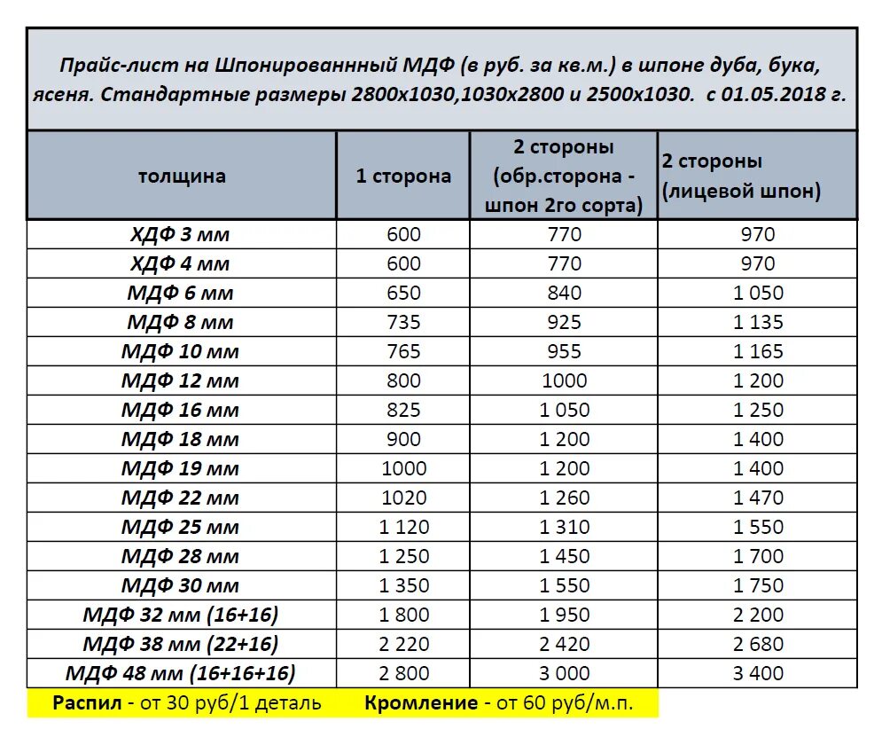 Сколько весит плита метр на метр