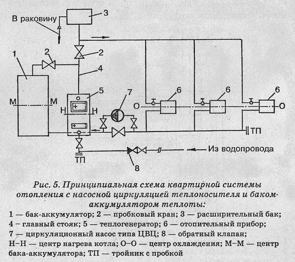Система отопления судов. Принципиальная схема водяного отопления. схема системы отопления с насосной циркуляцией. схема системы водяного отопления с насосной циркуляцией. схема системы отопления с 2 циркуляционными насосами.