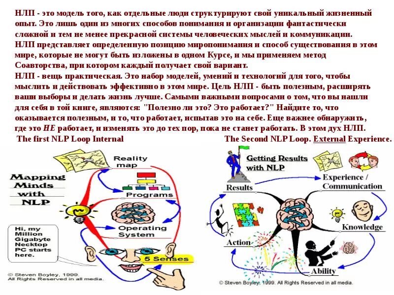 Модели НЛП. Модель ХСР НЛП. Методика ХСР НЛП. Модель тоте в НЛП.