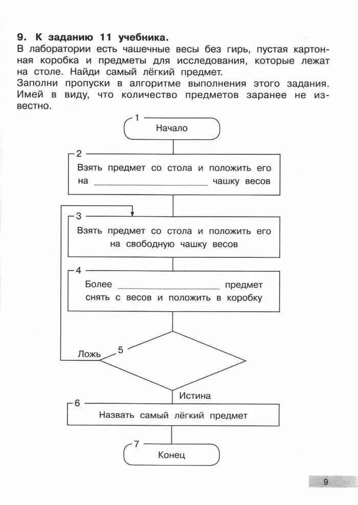 Тетрадь информатика 4 класс бененсон. Заполни пропуски в алгоритме. Информатика 4 класс задания. Алгоритм с циклом Бененсон 4 класс. Заполни пропуски в этом алгоритме.