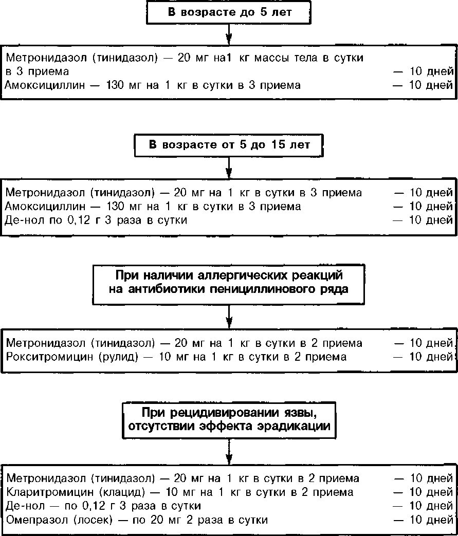 Схема лечения язвенной болезни. Терапия язвенной болезни схема. лечение язвенной болезни желудка схема лечения. схема при язве желудка. язвенная болезнь лечение схема терапия.