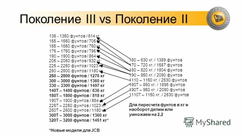 Volume conversion. Lbs в килограммы. Давление в шинах таблица bar psi. 6 футов 5 дюймов в сантиметрах рост человека. Измерение веса в lb.