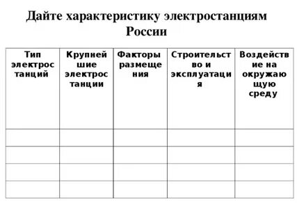 Характеристика электростанции 9 класс география