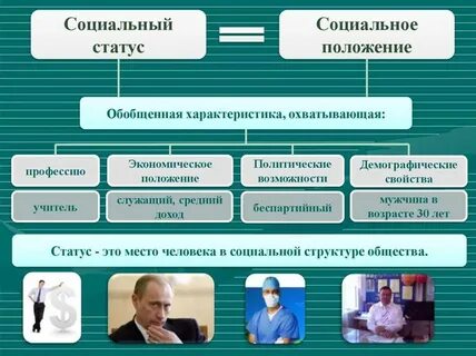 Социальное положение физического лица это