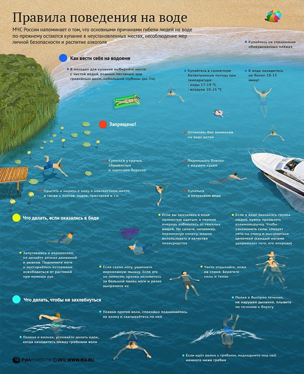 Без прав на воде. Правила поведения на воде. Правила поведения на море. Правила безопасности на воде инфографика. Правила поведения на пляже.