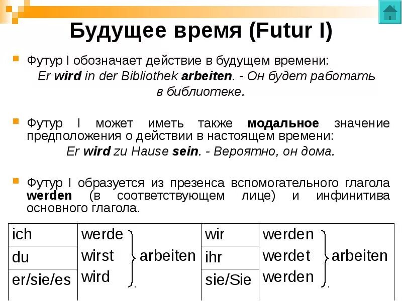 Форма образования будущего времени