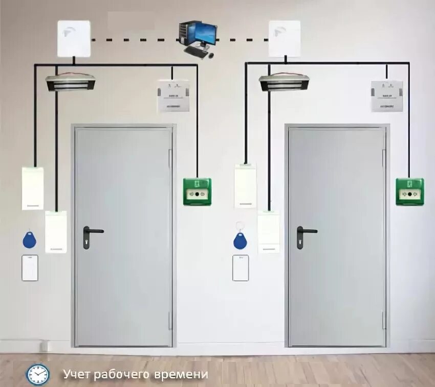 Установка системы контроля управления доступом скуд. Контроллер скуд acs-102-ce-bm. скуд система контроля и управления доступом на дверь. скуд контроллер на 2 двери.