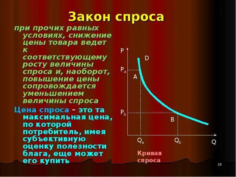 Поясните закон спроса на двух примерах Кривая спроса формула