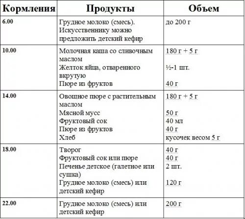 Что можно кушать в 8 месяцев ребенку