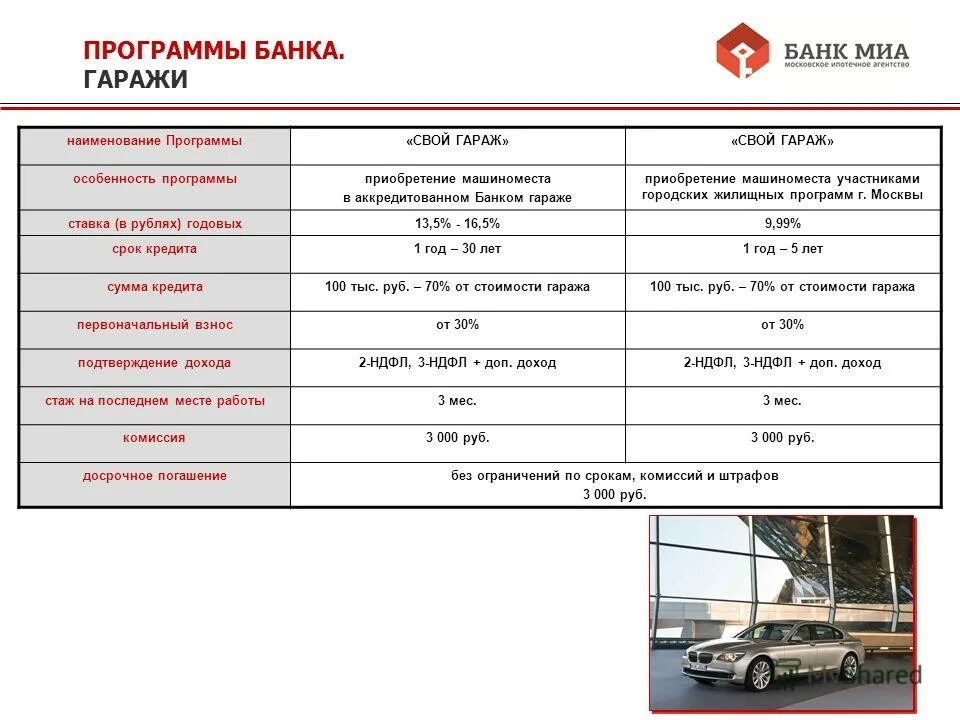 Банковские программы. Названия программ банков. Банковские программы. Банковские программы названия. Универсальный ипотечный калькулятор.