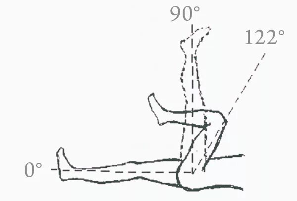 Сгибание в тазобедренном суставе в градусах. Флексия тазобедренного сустава. Отведение и приведение в тазобедренном суставе. Измерение подвижности в тазобедренном суставе. Тесты на коленный сустав
