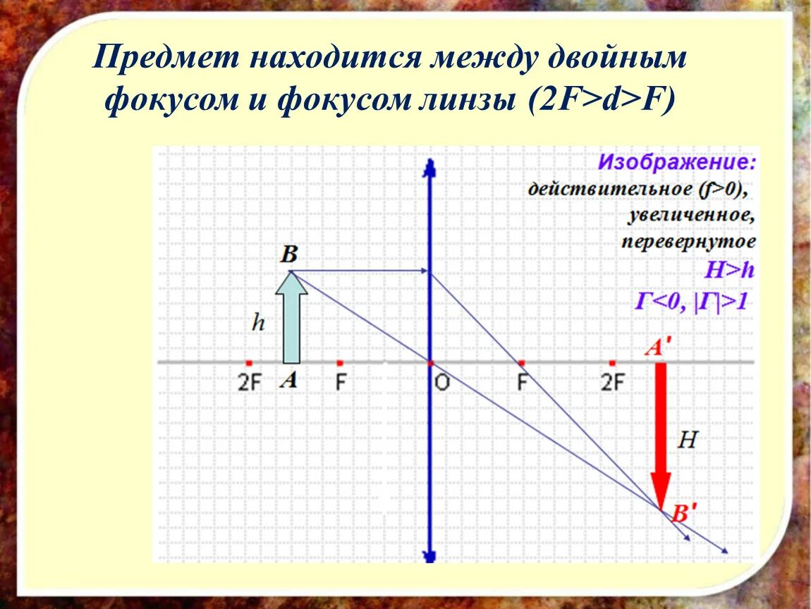 Предмет между f и 2f