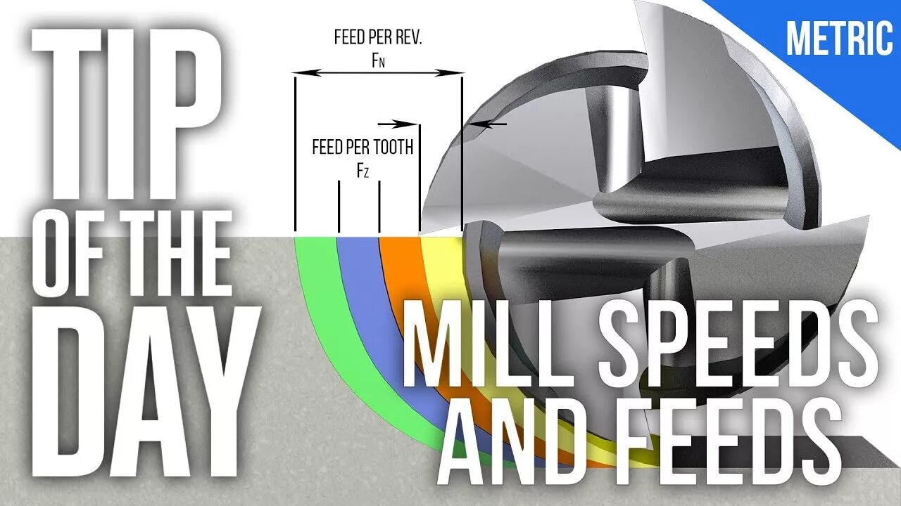 Feeding speed. Feed calculator. Typing speed chart. Milling feed rates. Feed v3.