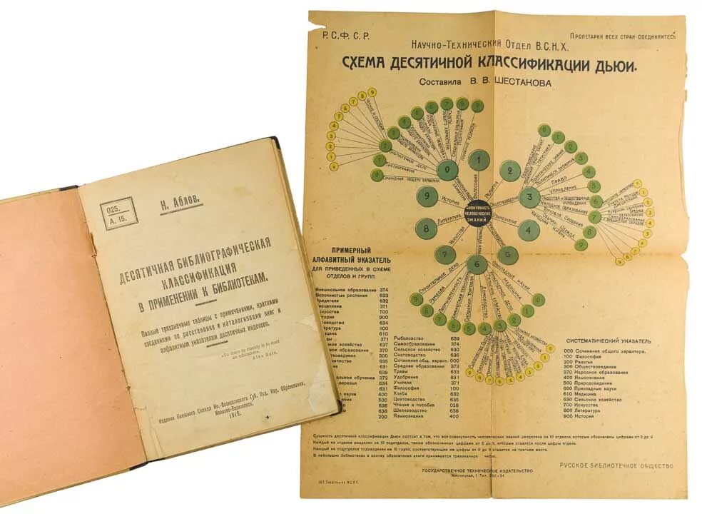 Методичка мальцевой
