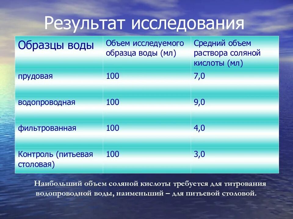 В объеме исследованного