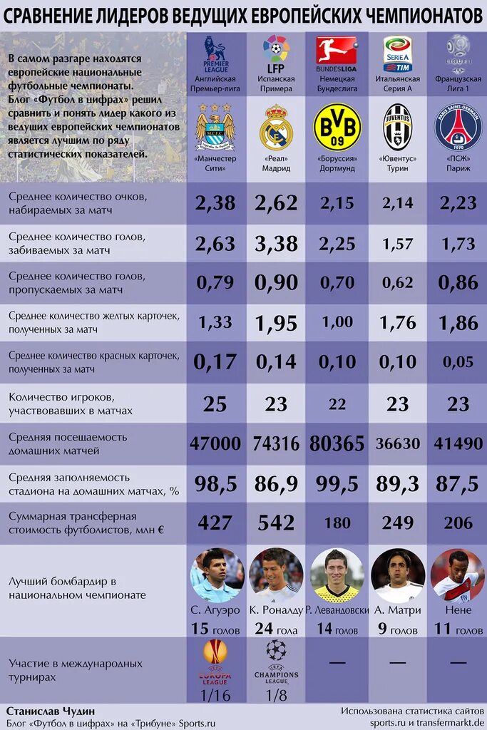 Бомбардир 2022. Месси голов за карьеру. Количество матчей количество голов. Количество голов. 3 клуба с наибольшим количеством матчей в лиге чемпионов.