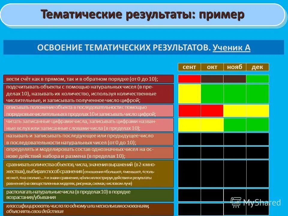 Структура декомпозиции работ. Доклад итоги пример. Цель средство результат. Нацеленность на результат пример. Способ достижения цели проекта пример.