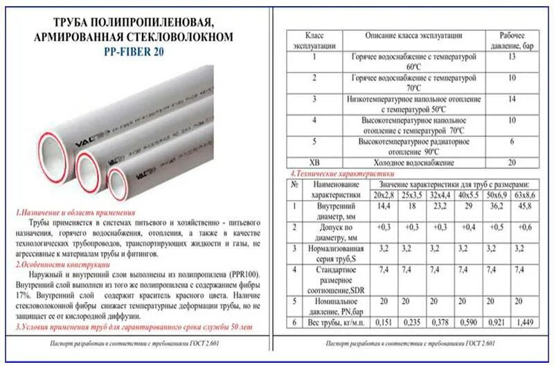 Труба полипропиленовая 20 с армировкой стекловолокно. Труба 25 полипропилен армированная расширение. Труба полипропиленовая армированная стекловолокном размер 20. Расширение 25 ПП трубы армированной стекловолокном. Срок службы водопровода