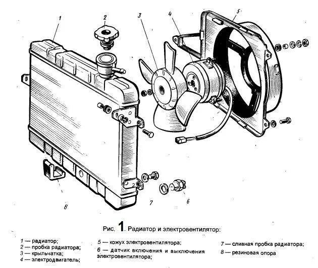 Схема вентилятора охлаждения ваз 2107. Схема радиатора охлаждения на ВАЗ 2107. Схема радиатора ВАЗ 2106. Радиатор ВАЗ 2105 схема. Схема охлаждения радиатора ВАЗ-2104.