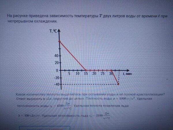 Модуль изменения температуры. График охлаждения воды. График зависимости температуры воды от времени. График зависимости температуры от времени охлаждение. Начертите график зависимости температуры.