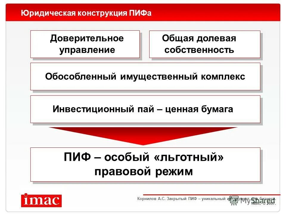 Доверительное управление пифы. Инвестиционный пай это ценная бумага. пиф это ценная бумага. доверительное управление пиф.