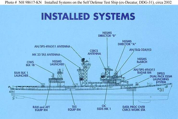 Parts of the ship. УДК США.