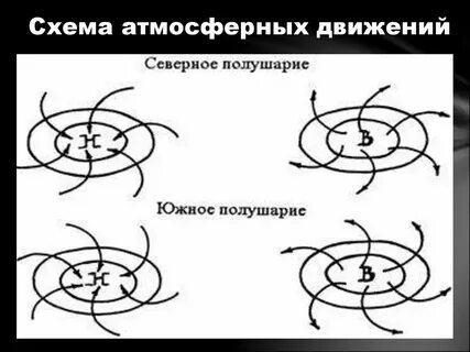 Циклоны северного полушария