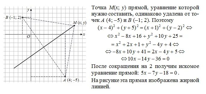 На рисунке даны координаты некоторых