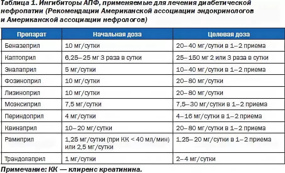 Ингибиторы апф цена