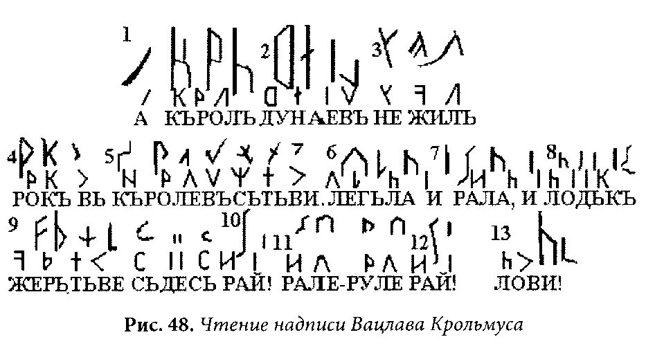 Чудинов руница. Руны Макоши Чудинов. Руны Чудинов руница. Руница алфавит славян.