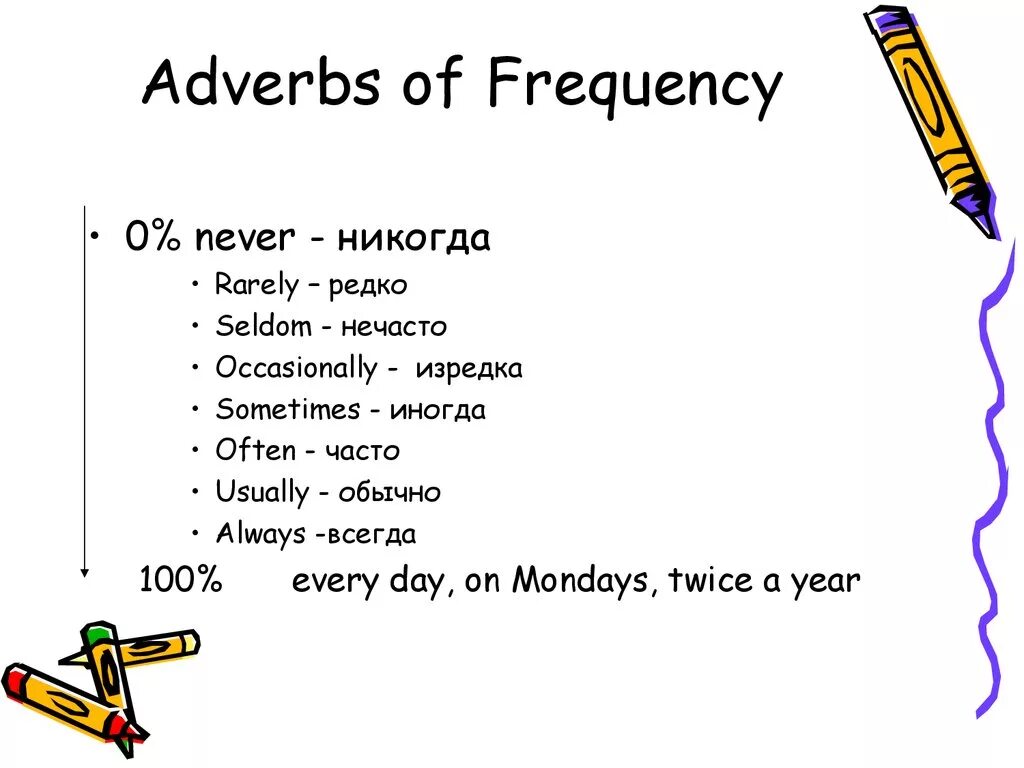 Adverbs of Frequency. Наречия частотности в английском. Adverbs of Frequency для детей. Present simple and adverbs of Frequency правило. Frequency перевод на русский