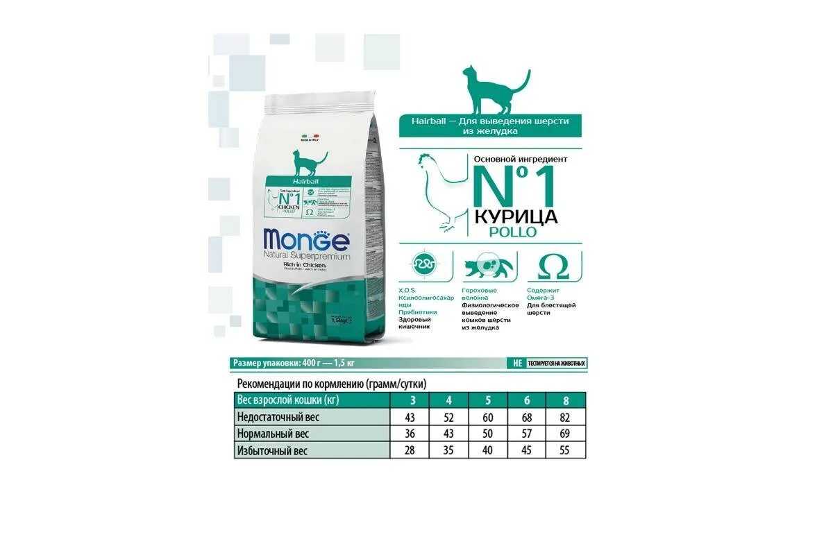 Корм для кошек выведение шерсти из желудка. Monge cat hairball корм для кошек для выведения шерсти 400г. monge cat urinary лечебный корм монж уринари для кошек профилактика мкб. monge набор акция 1+1 cat hairball корм для кошек для выведения шерсти 400г. monge cat hairball сухой корм для кошек 1,5кг основной производитель.