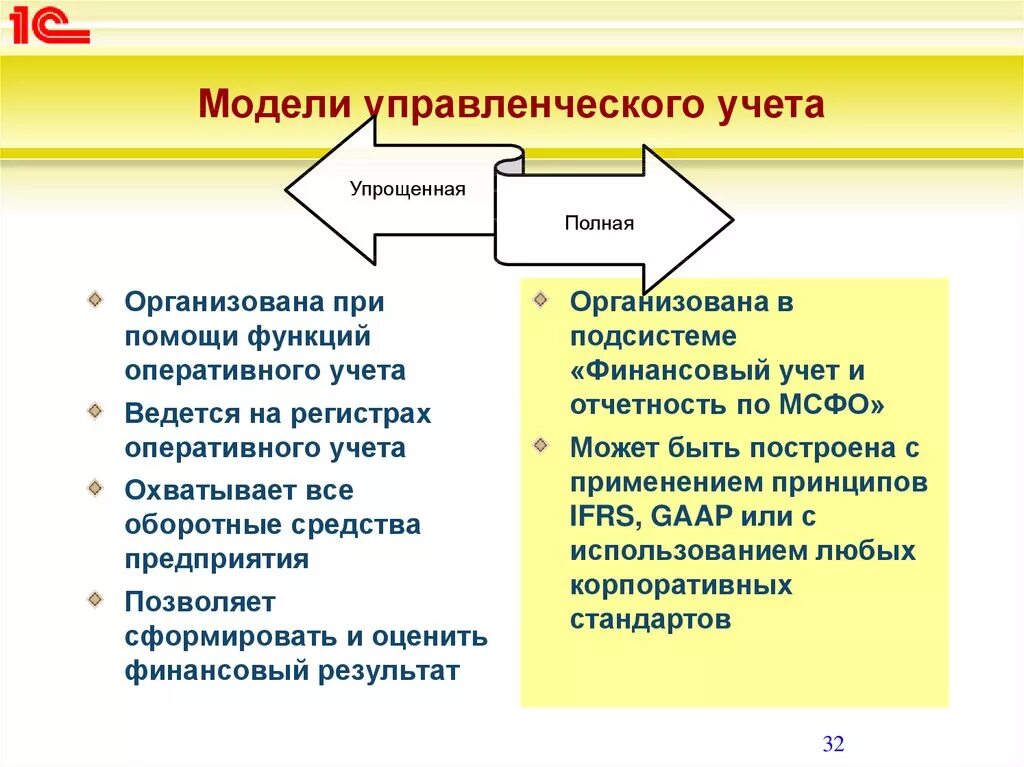 Управлений учет. Модель управленческого учета. модель системы управленческого учета. раскройте состав модели управленческого учета. модели организации управленческого учета на предприятии:.