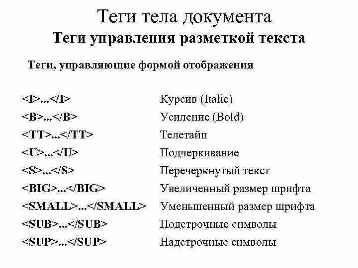 Теги управляющие формой отображения текста. Теги для разметки текста в html. Теги тела документа. Теги управления текстом. Тег маркировка