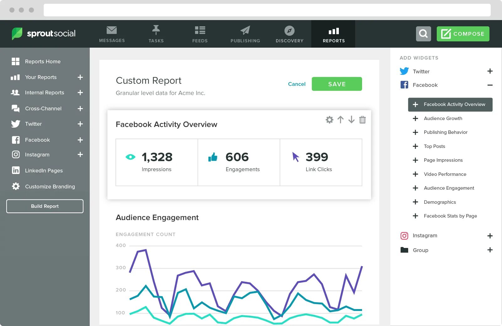 Component report. Sprout social. social report. top posts facebook.