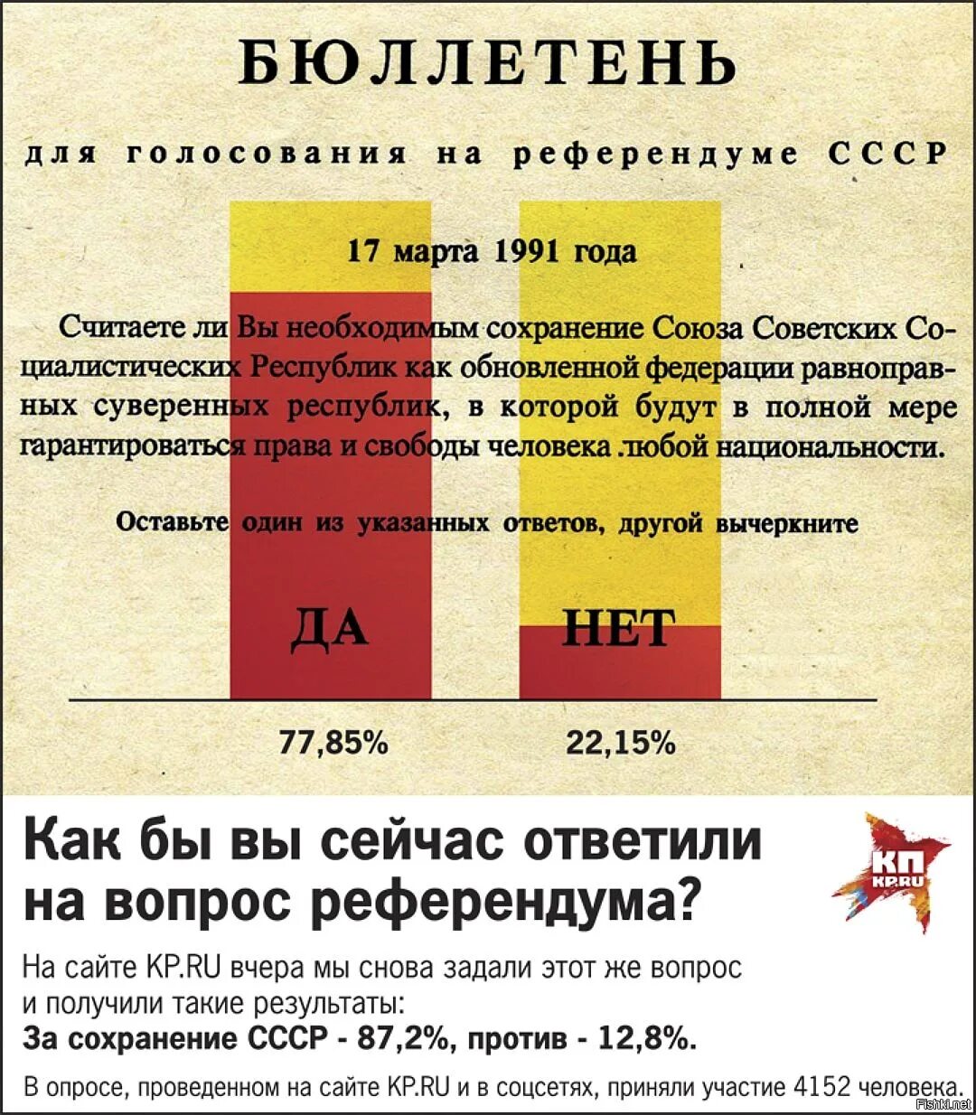 Бюллетень голосования 1991 года о сохранении СССР. Референдум 1991 года о сохранении СССР бюллетень. Референдум за сохранение СССР вопросы. Референдум законно