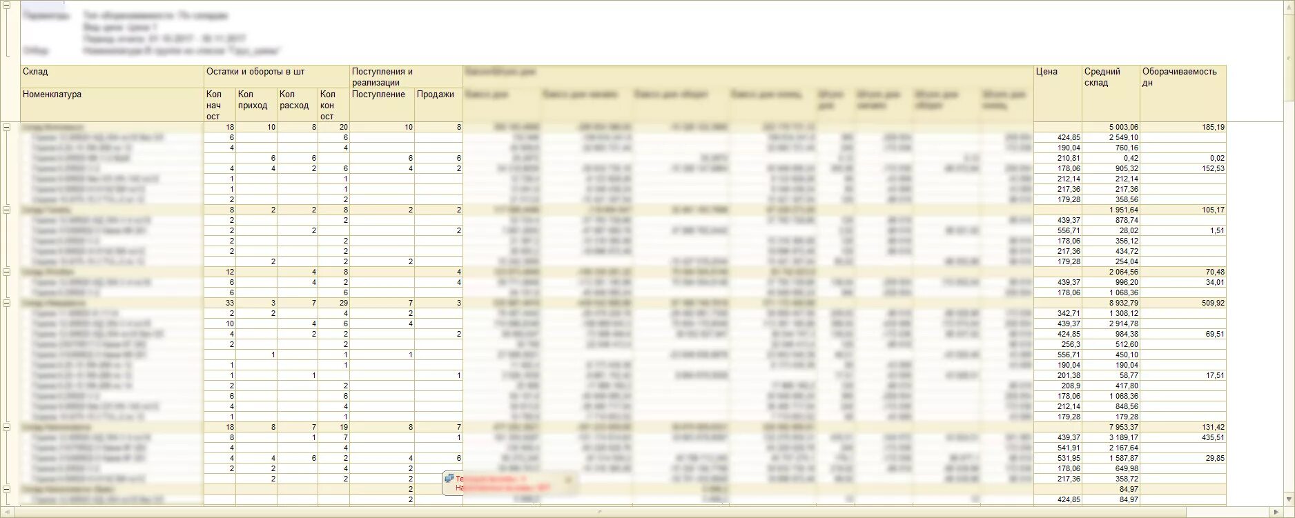 Оборачиваемость товаров отчет. Отчет оборачиваемости товара в 1с. Анализ оборачиваемости склада. Складской отчет по остаткам.