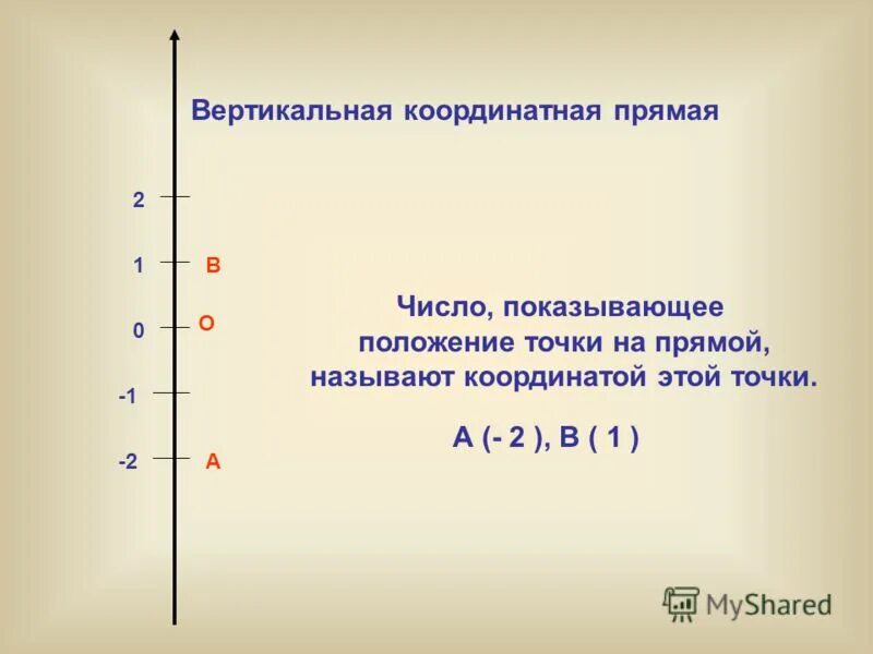 1 11 15 на координатной прямой