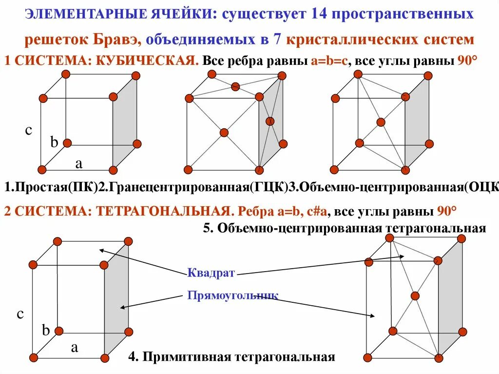 Параметр элементарной ячейки