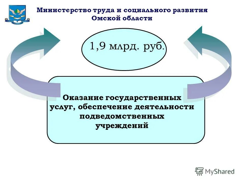 минсельхоз структура подведомственные организации. обеспечение деятельности подведомственного учреждения. подведомственные учреждения это. основные задачи профессионального образования. обеспечение деятельности подведомственного учреждения.