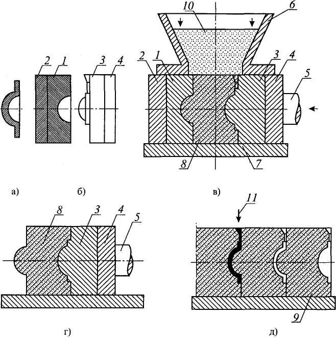 способы получения заготовок литьем. технологические операции формовки при литье в оболочковые формы. литье в песчаную литейную форму. литье в разовые песчано-глинистые формы. виды литья в формы.