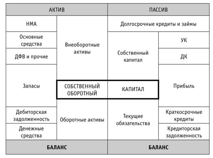 Анализ управления активами. Активы и пассивы Кийосаки. Активы и пассивы таблица Кийосаки. График активов и пассивов Кийосаки. Оптимальная структура баланса.