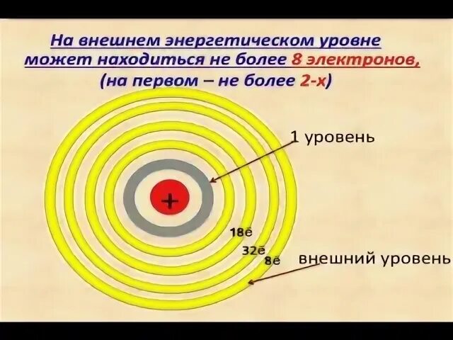 На внешнем уровне 1 электрон