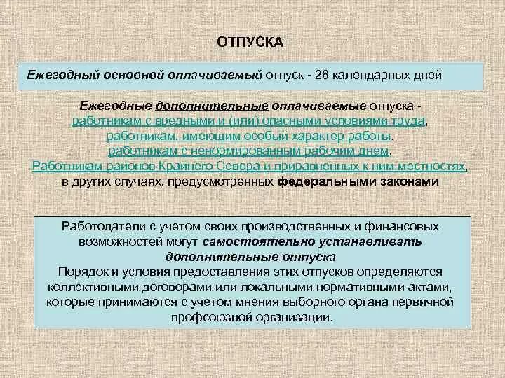 Время отдыха по общему правилу оплачивает работодатель