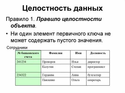 Методы обеспечения целостности информации
