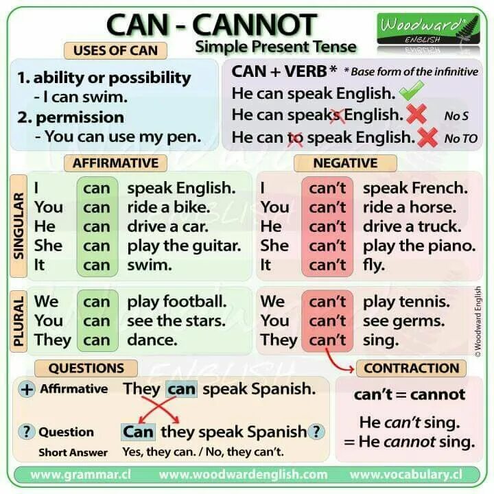 Grammar y
